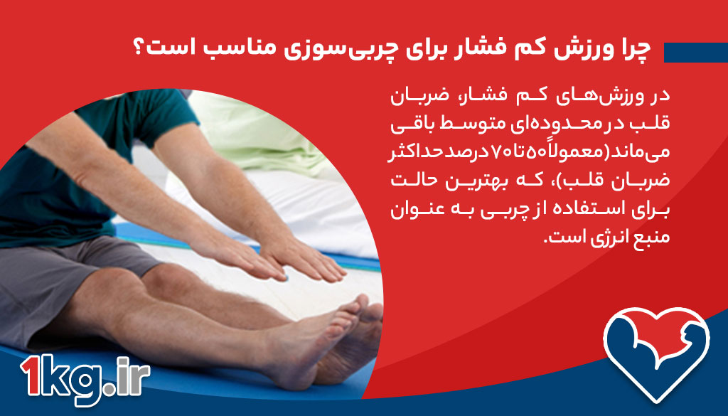 چرا ورزش کم فشار برای چربی‌سوزی مناسب است؟