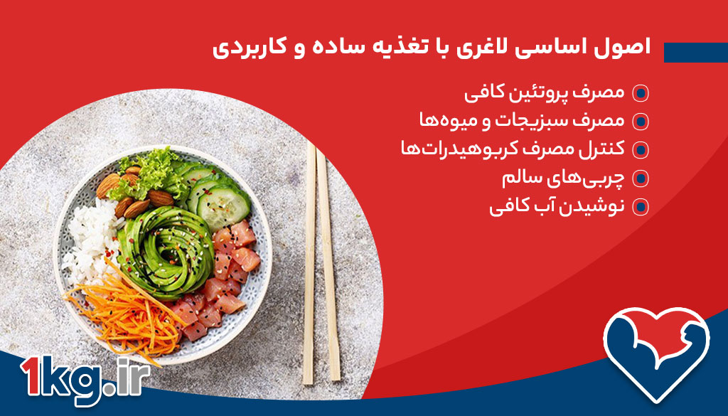 آشنایی با اصول لاغری با تغذیه ساده و کاربردی 27 اصول اساسی لاغری با تغذیه ساده و کاربردی