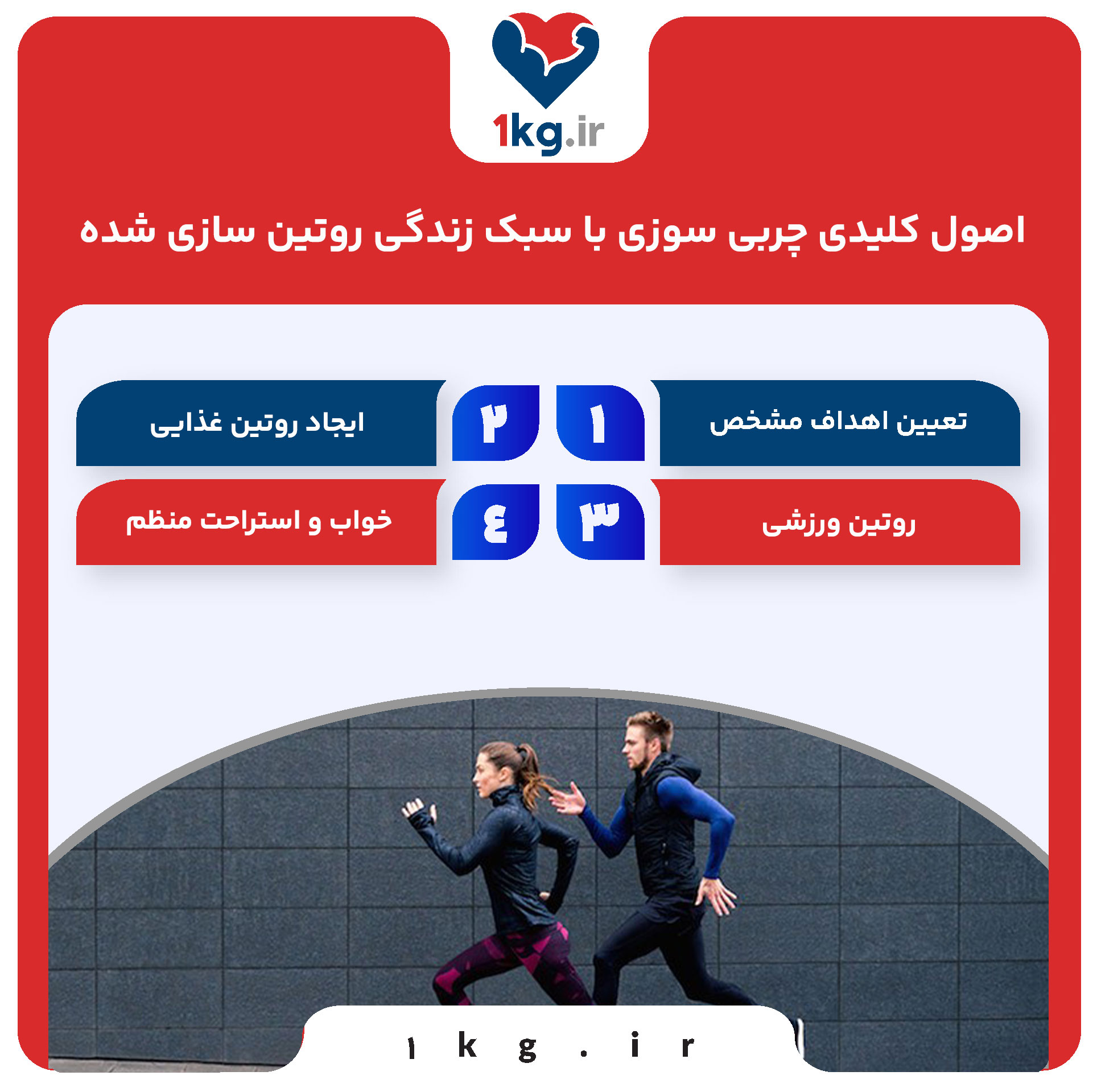 چربی سوزی با سبک زندگی روتین سازی شده 27 اصول کلیدی چربی سوزی با سبک زندگی روتین سازی شده