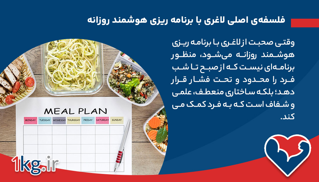 فلسفه‌ی اصلی لاغری با برنامه ریزی هوشمند روزانه