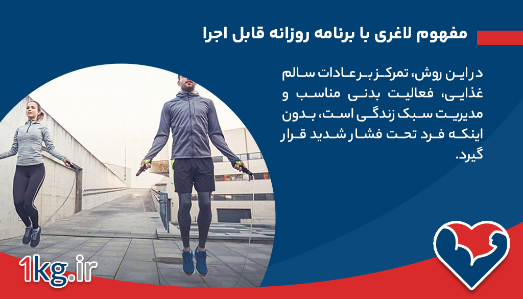 مفهوم لاغری با برنامه روزانه قابل اجرا