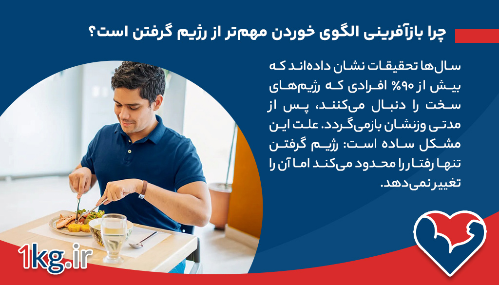 چرا بازآفرینی الگوی خوردن مهم‌تر از رژیم گرفتن است؟