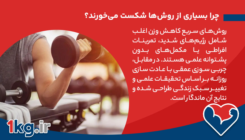 چرا بسیاری از روش‌ها شکست می‌خورند؟