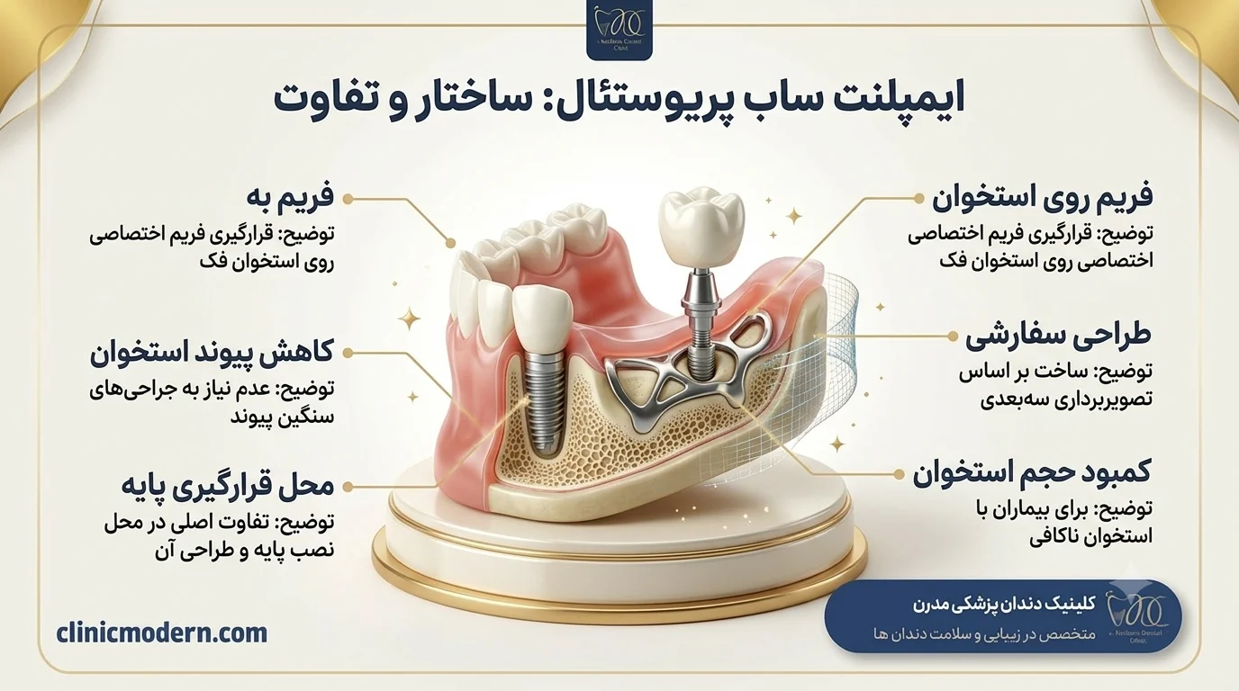 چه کسانی کاندید مناسب ایمپلنت ساب پریوستئال هستند؟ 35 چه کسانی کاندید مناسب ایمپلنت ساب پریوستئال هستند؟