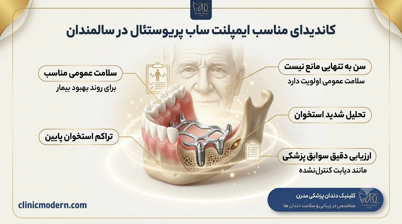 چه کسانی کاندید مناسب ایمپلنت ساب پریوستئال هستند؟ 27 چه کسانی کاندید مناسب ایمپلنت ساب پریوستئال هستند؟